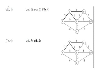 Real-Life Applications of Graph Data Structures in Networks, Social ...