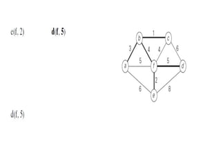 Real-Life Applications of Graph Data Structures in Networks, Social ...