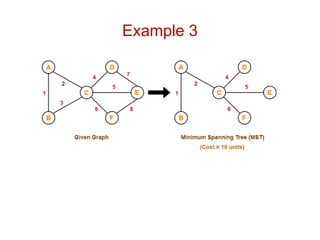 Real-Life Applications of Graph Data Structures in Networks, Social ...