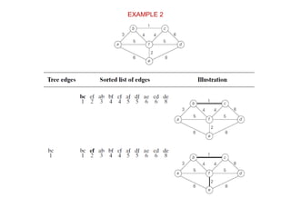 Real-Life Applications of Graph Data Structures in Networks, Social ...
