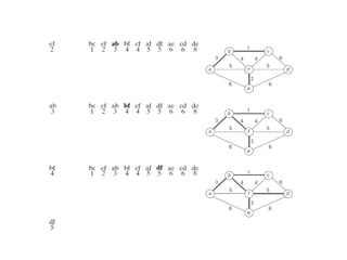 Real-Life Applications of Graph Data Structures in Networks, Social ...