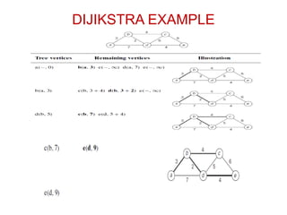 Real-Life Applications of Graph Data Structures in Networks, Social ...