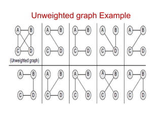 Real-Life Applications of Graph Data Structures in Networks, Social ...