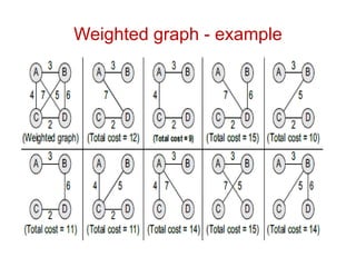 Real-Life Applications of Graph Data Structures in Networks, Social ...