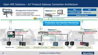 [Application guide] IoT Protocol gateway | PDF