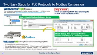 [Application guide] IoT Protocol gateway | PDF