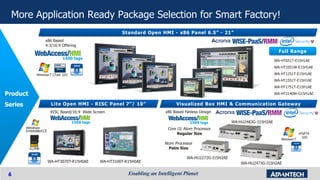 6
More Application Ready Package Selection for Smart Factory!
Standard Open HMI - x86 Panel 6.5” - 21”
Product
Series Lite Open HMI - RISC Panel 7”/ 10” Visualized Box HMI & Communication Gateway
RISC Based/16:9 Wide Screen
Atom Processor
Palm Size
Core i3/ Atom Processor
Regular Size
WA-HT3070T-R15H0AE WA-HT3100T-R15H0AE
WA-HU2272G-J15H2AE
WA-HU2473G-J15H2AE
WA-HU2483G-315H2AE
x86 Based Fanless Design
x86 Based
4:3/16:9 Offering
WA-HT651T-E15H1AE
WA-HT1051W-E15H1AE
WA-HT1251T-E15H1AE
WA-HT1551T-E15H1AE
WA-HT1751T-E15H1AE
WA-HT2140W-G15H1AE
Full Range
CFast 32G
512MB
mSATA
32G
1500 tags
1500 tags
1500 tags
 
