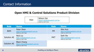 8
Contact Information
Open HMI & Control Solutions Product Division
Role Name
BDM
Peter Shen
peter.shen@advantech.com.tw
VOIP:511 EXT:7168
Solution AE
Nick Liu
Nick.Liu@advantech.com.tw
VOIP:511 EXT:7709
Solution AE
Black Chang
Black.chang@advantech.com.tw
VOIP:511 EXT:7178
Role Name
PM
Alex Kuo
Alex7.kuo@advantech.com.tw
VOIP:511 EXT:7176
MKT
Seth Xie
Seth.xie@advantech.com.tw
VOIP:511 EXT:7476
PDH
Wilson Dai
Wilson.dai@advantech.com.tw
VOIP:511 EXT:7332
 