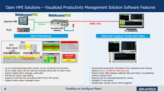 4
Open HMI Solutions – Visualized Productivity Management Solution Software Features
Historical Logging Trends and ValueAlarm Monitoring
• Summarized productivity information from equipment and working
stations (up to 16 different data sources)
• Historic Event Table displays collected data and history of predefined
events in tabular form
• Data log can be exported/imported for review
• Scalable X-Y axis period
• Sample type: period, event/ marco triggered
Operator HMI
TV (KANBAN)
Ethernet HDMI / VGA
• Up to 16 discrete/analog alarm blocks can be monitored and recorded
• Up to 8 data values can be read and recorded along with an alarm event
• Support digital alarm message, audio alert
• Set alert by easy E-mail setting
• Support E-mail SSL/TSL encryption (WA-HT/HU STD series)
• Support history alarm message review
PLCs
Visualized HMI
Gateway
 