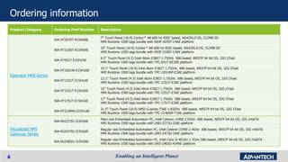 6
Ordering information
Product Category Ordering Part Number Description
Operator HMI Series
WA-HT3070T-R15H0AE
7" Touch Panel (16:9) Cortex™ A8 600 Hz RISC based, WinCE6.0 OS, 512MB SD
HMI Runtime 1500 tags bundle with WOP-3070T-C4AE platform
WA-HT3100T-R15H0AE
10" Touch Panel (16:9) Cortex™ A8 600 Hz RISC based, WinCE6.0 OS, 512MB SD
HMI Runtime 1500 tags bundle with WOP-3100T-C4AE platform
WA-HT651T-E15H1AE
6.5" Touch Panel (4:3) Intel Atom E3827 1.75GHz X86 based, WES7P 64 bit OS, 32G CFast
HMI Runtime 1500 tags bundle with TPC-651T-6E3AE platform
WA-HT1051W-E15H1AE
10.1" Touch Panel (16:9) Intel Atom E3827 1.75GHz X86 based, WES7P 64 bit OS, 32G CFast
HMI Runtime 1500 tags bundle with TPC-1051WP-E3AE platform
WA-HT1251T-E15H1AE
12.1" Touch Panel (4:3) Intel Atom E3827 1.75GHz X86 based, WES7P 64 bit OS, 32G CFast
HMI Runtime 1500 tags bundle with TPC-1251T-E3AE platform
WA-HT1551T-E15H1AE
15" Touch Panel (4:3) Intel Atom E3827 1.75GHz X86 based, WES7P 64 bit OS, 32G CFast
HMI Runtime 1500 tags bundle with TPC-1551T-E3AE platform
WA-HT1751T-E15H1AE
17" Touch Panel (4:3) Intel Atom E3827 1.75GHz X86 based, WES7P 64 bit OS, 32G CFast
HMI Runtime 1500 tags bundle with TPC-1751T-E3AE platform
WA-HT2140W-G15H1AE
21.5" Touch Panel (16:9) AMD G-series T56E 1.65GHz X86 based, WES7P 64 bit OS, 32G CFast
HMI Runtime 1500 tags bundle with TPC-2140WP-T3AE platform
Visualized HMI
Gateway Series
WA-HU2272G-J15H2AE
Palm size Embedded Automation PC, Intel Celeron J1900 2.0GHz X86 based, WES7P 64 bit OS, 32G mSATA
HMI Runtime 1500 tags bundle with UNO-2272G-J2AE platform
WA-HU2473G-J15H2AE
Regular size Embedded Automation PC, Intel Celeron J1900 2.4GHz X86 based, WES7P 64 bit OS, 32G mSATA
HMI Runtime 1500 tags bundle with UNO-2473G-J3AE platform
WA-HU2483G-315H2AE
Regular size Embedded Automation PC, Intel Core i3-4010U 1.7GHz X86 based, WES7P 64 bit OS, 32G mSATA
HMI Runtime 1500 tags bundle with UNO-2483G-434AE platform
 