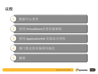 议程

     1   数据中心变革

     2   使用 VirtualStore改变存储架构

     3   使用 ApplicationHA 实现高可用性

     4   赛门铁克的市场领导地位

     5   摘要


                           Symantec Vision 2010   2
 