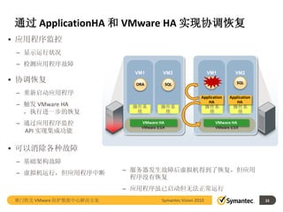 通过 ApplicationHA 和 VMware HA 实现协调恢复
• 应用程序监控
 – 显示运行状况
 – 检测应用程序故障
                            VM1       VM2                    VM1           VM2
• 协调恢复                      ORA           SQL                ORA           SQL

 – 重新启动应用程序
                                                        Application     Application
                                                           HA              HA
 – 触发 VMware HA            操作系       操作系                     操作系          操作系
   ，执行进一步的恢复                统         统                       统            统

 – 通过应用程序监控                   VMware HA                            VMware HA
                             VMware ESX                        VMware ESX
   API 实现集成功能

• 可以消除各种故障
 – 基础架构故障
 – 虚拟机运行，但应用程序中断          – 服务器发生故障后虚拟机得到了恢复，但应用
                            程序没有恢复
                          – 应用程序虽已启动但无法正常运行
 赛门铁克 VMware 防护数据中心解决方案               Symantec Vision 2010                            22
 