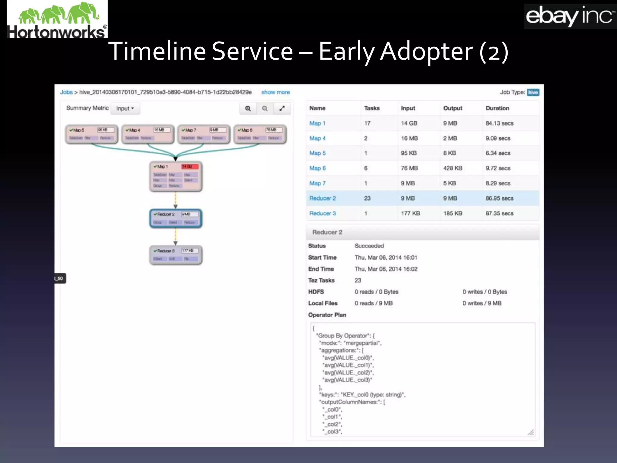 Timeline Service – EarlyAdopter (2)
 