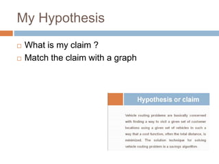 My Hypothesis 
 What is my claim ? 
 Match the claim with a graph 
 