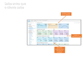 • Tenha uma visão 
de 360 graus da 
saúde da sua 
aplicação e 
detecte 
problemas em 
produção. 
Confgure as 
métricas de saúde 
Verifique o pulso 
da sua aplicação 
Identifique 
problemas com a 
aplicação em 
produção 
 