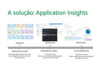 A solução: Application Insights 
Disponível 
Dashboards de Saúde Notificações e Insights Uso dos Dashboards 
Minha aplicação está disponível e com 
bom desmpenho para meus usuários ? 
Dashboard Único 
Performance Melhorando 
O quê está errado? 
Mostre-me os problemas de desempenho, 
Uso de memória e exceções 
Onde iremos investir? 
Mostre-me as principais funconalidades e 
Utilização dos usuários 
 