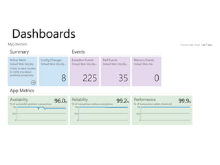 Dashboards 
 