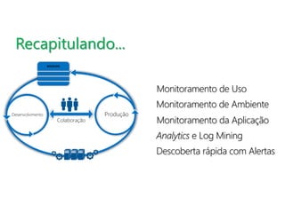 Monitoramento de Uso 
Monitoramento de Ambiente 
Monitoramento da Aplicação 
Analytics e Log Mining 
Descoberta rápida com Alertas 
Recapitulando... 
BACKLOG 
Desenvolvimento Produção 
Colaboração 
 