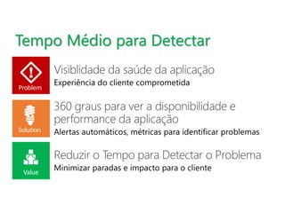 Tempo Médio para Detectar 
Problem 
Solution 
Value 
 