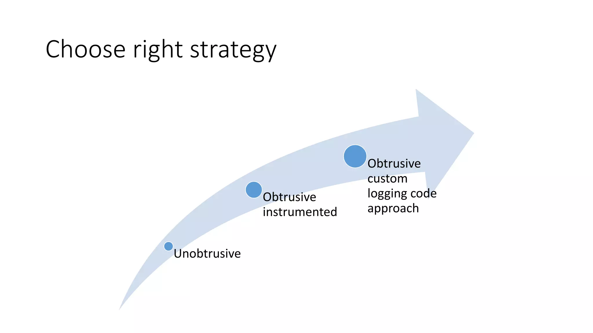 #CDays14 – Milano 25, 26 e 27 Febbraio 2014
Choose right strategy
Unobtrusive
Obtrusive
instrumented
Obtrusive
custom
logging code
approach
 