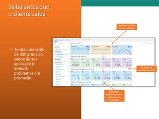 ALM Summit Brasil 2014 
• Tenha uma visão 
de 360 graus da 
saúde da sua 
aplicação e 
detecte 
problemas em 
produção. 
Confgure as 
métricas de saúde 
Verifique o pulso 
da sua aplicação 
Identifique 
problemas com a 
aplicação em 
produção 
 