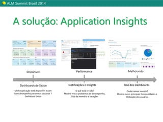 ALM Summit Brasil 2014 
A solução: Application Insights 
Disponível 
Dashboards de Saúde Notificações e Insights Uso dos Dashboards 
Minha aplicação está disponível e com 
bom desmpenho para meus usuários ? 
Dashboard Único 
Performance Melhorando 
O quê está errado? 
Mostre-me os problemas de desempenho, 
Uso de memória e exceções 
Onde iremos investir? 
Mostre-me as principais funconalidades e 
Utilização dos usuários 
 