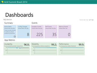 ALM Summit Brasil 2014 
Dashboards 
 