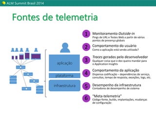 ALM Summit Brasil 2014 
Fontes de telemetria 
aplicação 
plataforma 
infraestrutura 
1 
2 Comportamento do usuário 
3 
4 
5 
6 
Monitoramento Outside-in 
Pings de URL e Testes Web a partir de vários 
pontos de presença globais 
Como a aplicação está sendo utilizada? 
Traces gerados pelo desenvolvedor 
Qualquer coisa que o dev queira mandar para 
o Application Insights 
Comportamento da aplicação 
Dispensa codificação – dependências de serviço, 
consultas, tempo de resposta, exceções, logs, etc. 
Desempenho da infraestrutura 
Contadores de desempenho de sistema 
“Meta-telemetria” 
Código-fonte, builds, implantações, mudanças 
de configuração 
 