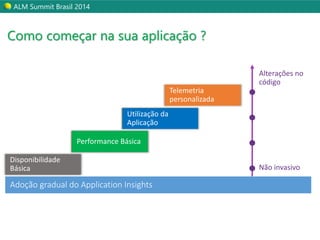 ALM Summit Brasil 2014 
Como começar na sua aplicação ? 
Alterações no 
código 
Não invasivo 
 