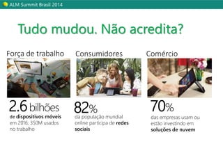 ALM Summit Brasil 2014 
Tudo mudou. Não acredita? 
Força de trabalho 
2.6bilhões 
de dispositivos móveis 
em 2016; 350M usados 
no trabalho 
Consumidores 
82% 
da população mundial 
online participa de redes 
sociais 
Comércio 
70% 
das empresas usam ou 
estão investindo em 
soluções de nuvem 
 