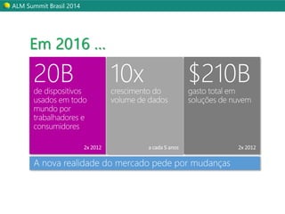 ALM Summit Brasil 2014 
Em 2016 … 
 