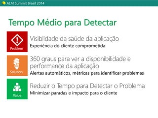 ALM Summit Brasil 2014 
Tempo Médio para Detectar 
Problem 
Solution 
Value 
 