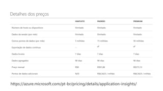 https://azure.microsoft.com/pt-br/pricing/details/application-insights/
 