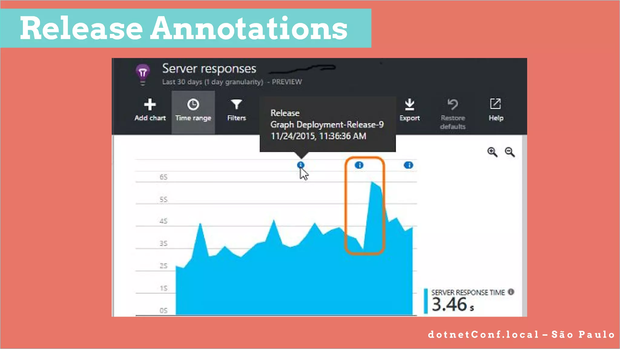 d o t n e t C o n f . l o c a l – S ã o P a u l o
Release Annotations
 