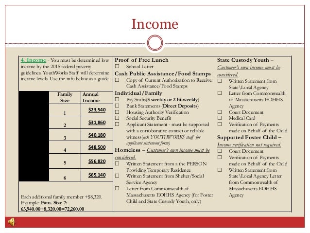 What Documentation Is Required To Receive Food Stamps What Documentation Is Required To Receive Food Stamps