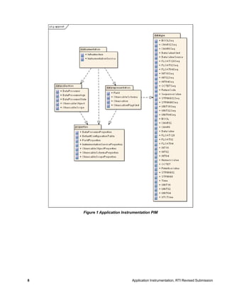 8 Application Instrumentation, RTI Revised Submission
Figure 1 Application Instrumentation PIM
 