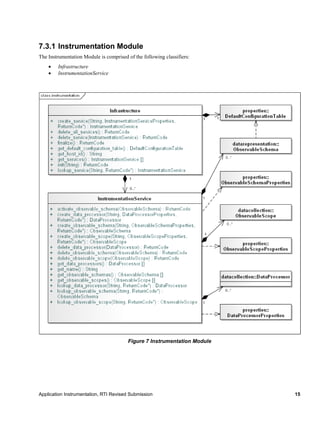 Application Instrumentation, RTI Revised Submission 15
7.3.1 Instrumentation Module
The Instrumentation Module is comprised of the following classifiers:
 Infrastructure
 InstrumentationService
Figure 7 Instrumentation Module
 