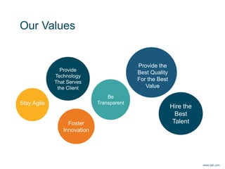 Our Values
Be
Transparent
Hire the
Best
Talent
Provide
Technology
That Serves
the Client
Foster
Innovation
Stay Agile
Provide the
Best Quality
For the Best
Value
www.qat.com
 