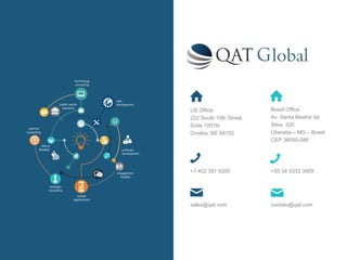 +1 402 391 9200
sales@qat.com contato@qat.com
US Office
222 South 15th Street,
Suite 1001N
Omaha, NE 68102
Brasil Office
Av. Santa Beatriz da
Silva, 320
Uberaba – MG – Brasil
CEP 38050-086
+55 34 3333 3909
 