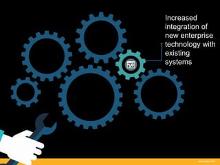 Increased
integration of
new enterprise
technology with
existing
systems
www.qat.com
 