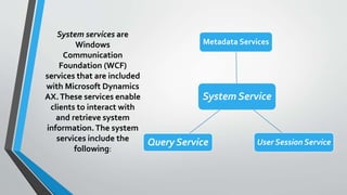 System services are
Windows
Communication
Foundation (WCF)
services that are included
with Microsoft Dynamics
AX.These services enable
clients to interact with
and retrieve system
information.The system
services include the
following:
System Service
Metadata Services
User Session ServiceQuery Service
 