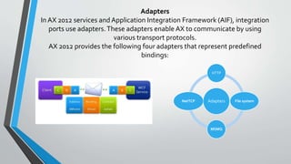 Adapters
An address that indicates where the endpoint can be found.
A binding that specifies how a client can communicate with the endpoint.
A contract that identifies the operations available.
In AX 2012 services and Application Integration Framework (AIF), integration
ports use adapters.These adapters enable AX to communicate by using
various transport protocols.
AX 2012 provides the following four adapters that represent predefined
bindings:
Adapters
HTTP
File system
MSMQ
NetTCP
 