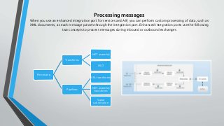 Processing messages
When you use an enhanced integration port for services and AIF, you can perform custom processing of data, such as
XML documents, as each message passes through the integration port. Enhanced integration ports use the following
two concepts to process messages during inbound or outbound exchanges
Processing
Transforms
.NET assembly
XSLT
Pipelines
XSL transforms
.NET assembly
transforms
Value
substitution
 
