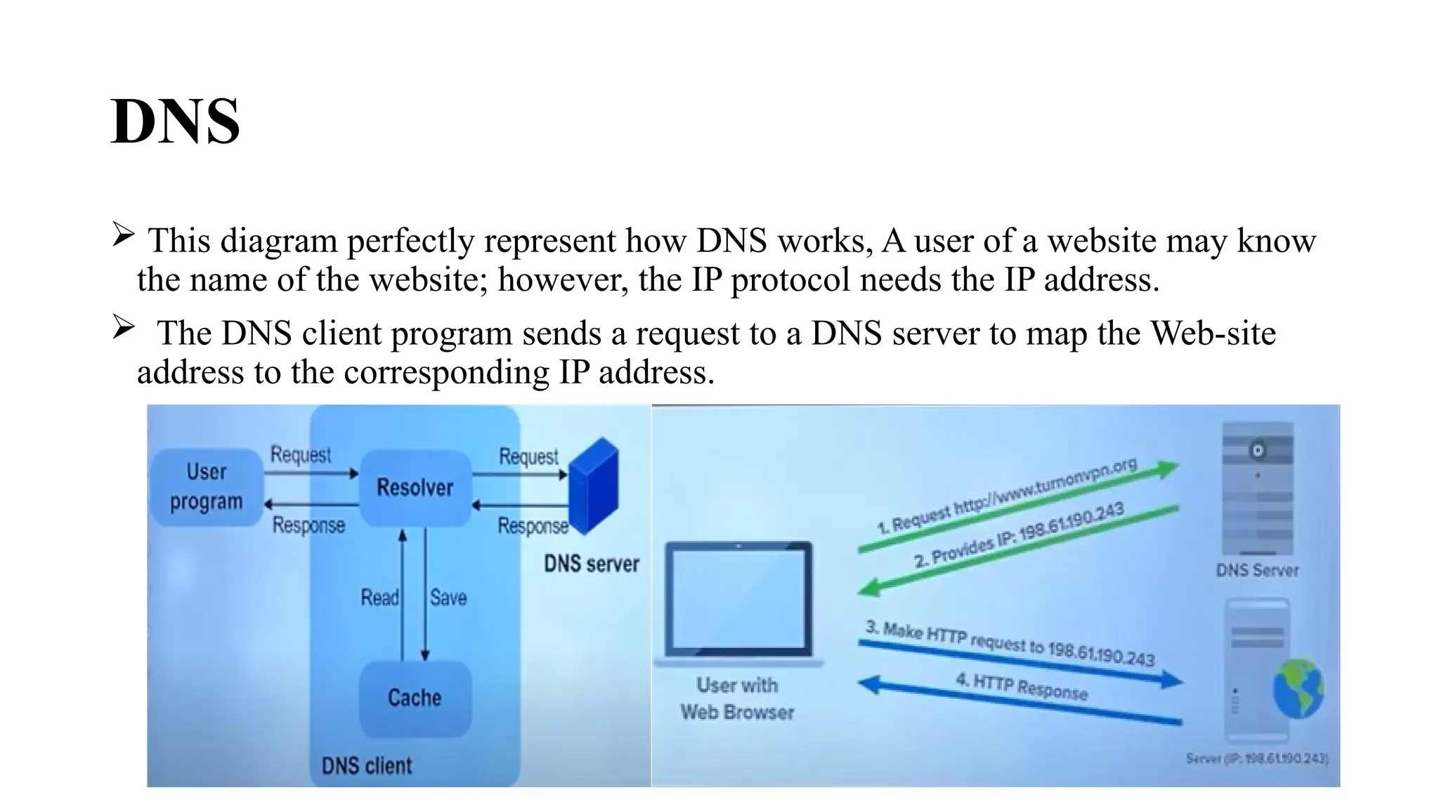 DNS
 This diagram perfectly represent how DNS works, A user of a website may know
the name of the website; however, the IP protocol needs the IP address.
 The DNS client program sends a request to a DNS server to map the Web-site
address to the corresponding IP address.
 