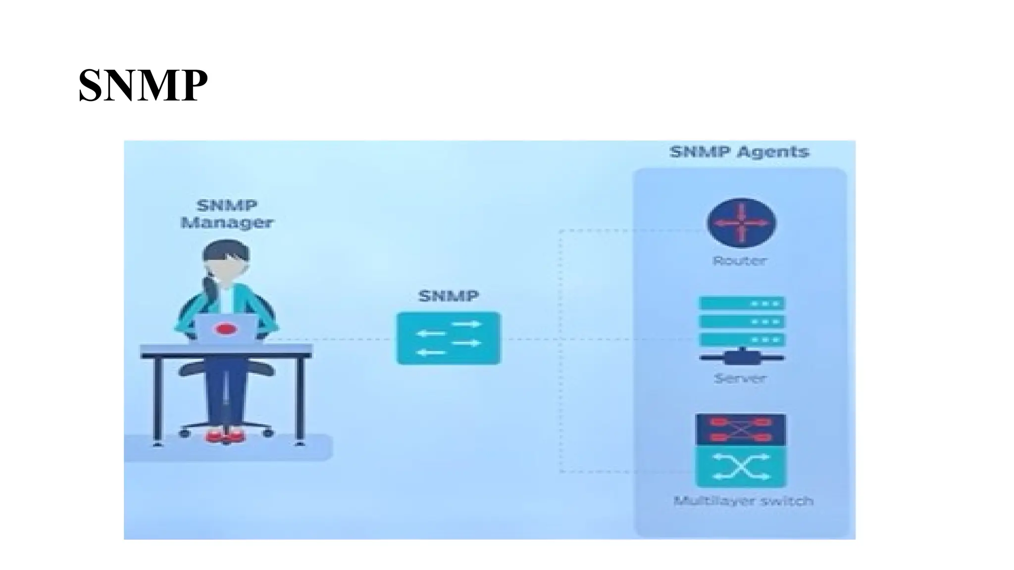 SNMP
 