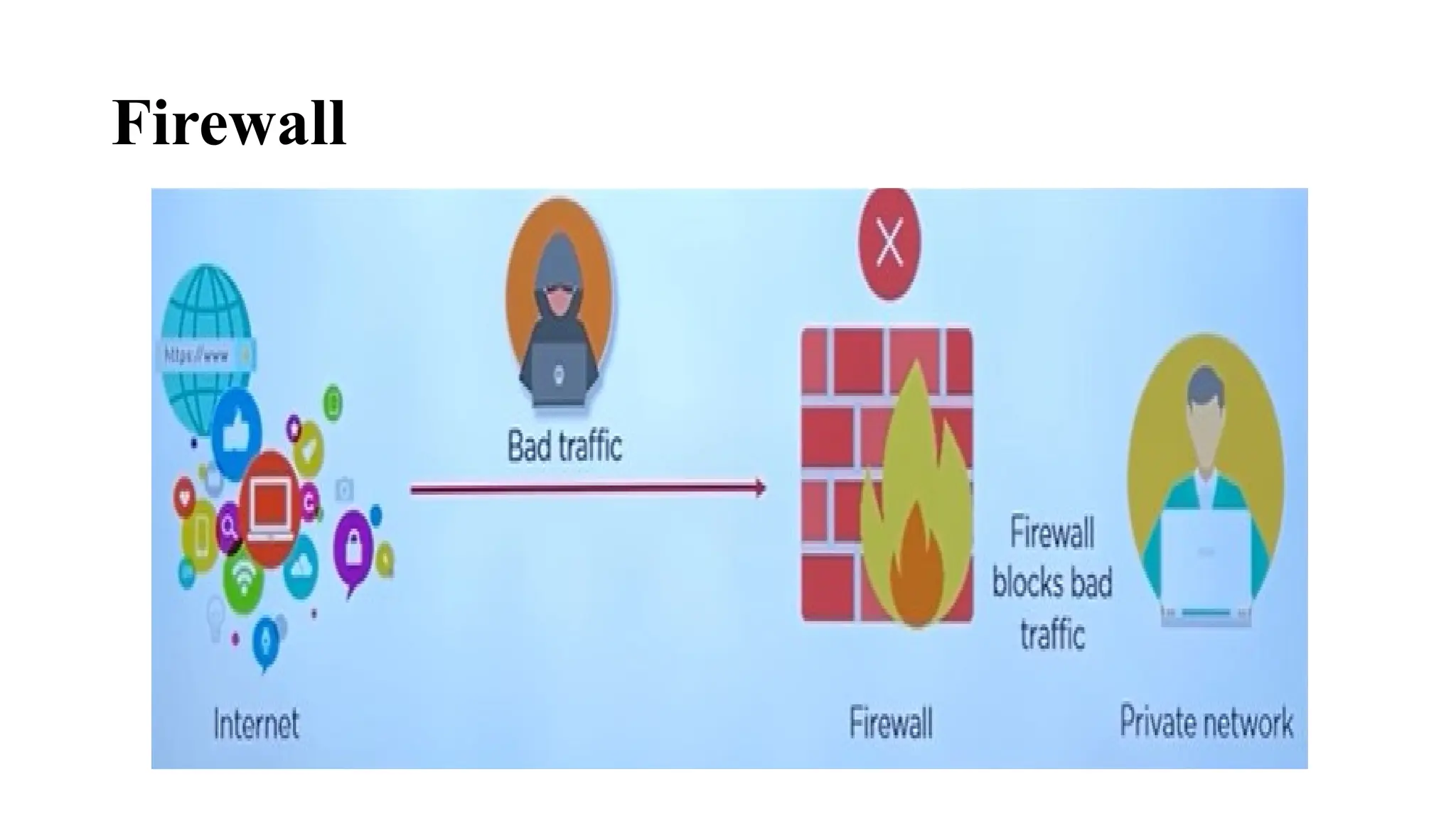 Firewall
 
