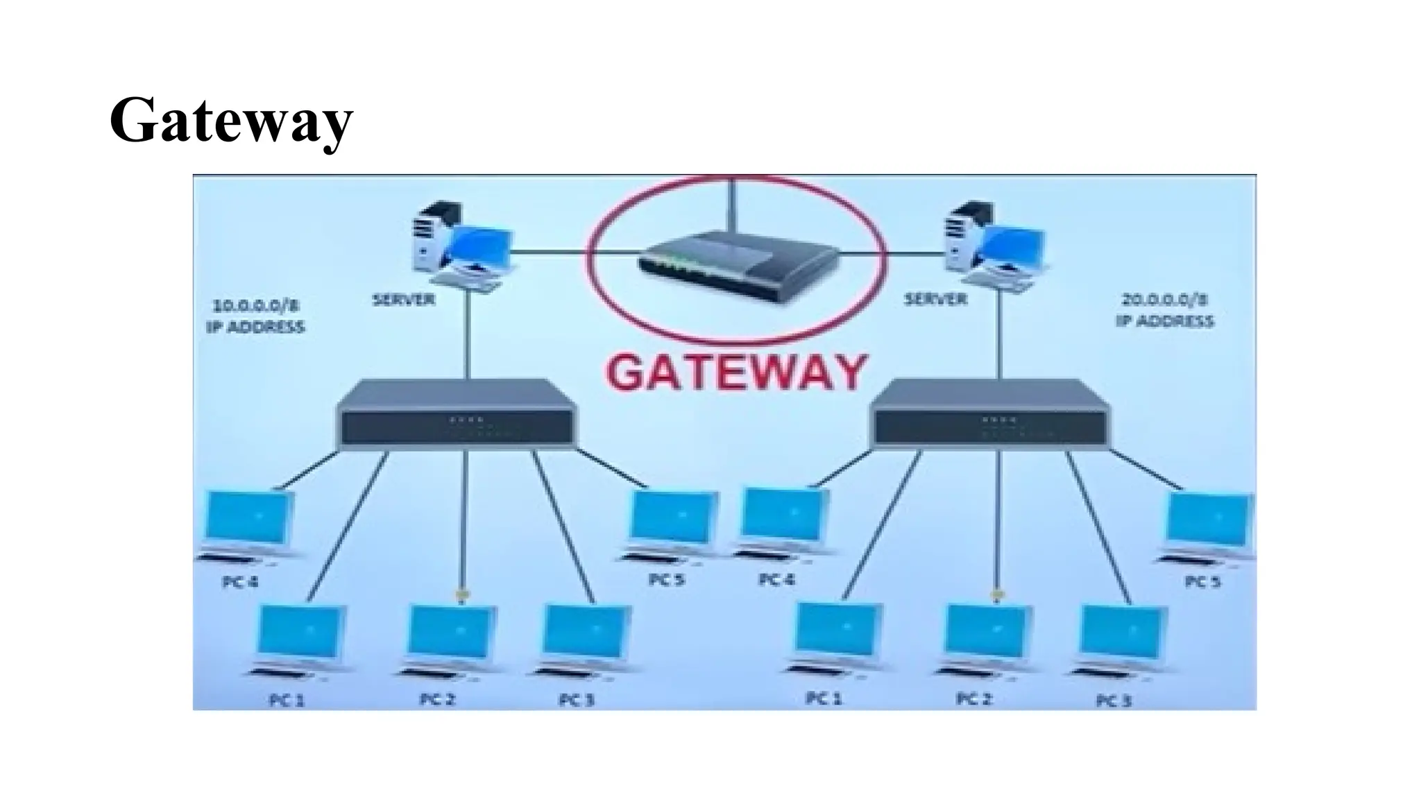 Gateway
 