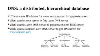 DNS: a distributed, hierarchical database
 Client wants IP address for www.amazon.com; 1st approximation:
client queries root server to find .com DNS server
client queries .com DNS server to get amazon.com DNS server
client queries amazon.com DNS server to get IP address for
www.amazon.com
 