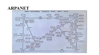 ARPANET
 