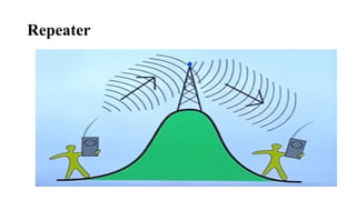 Repeater
 
